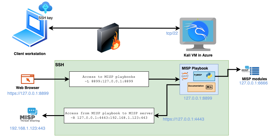 assets/kali-architecture.png