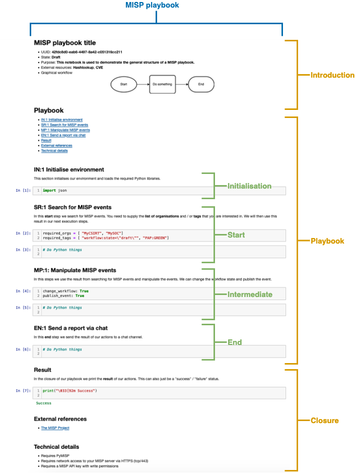 assets/playbook-structure-playbook-structure.drawio.png