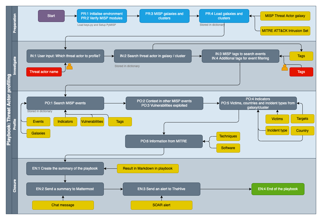 helpers/playbook-actor_profiling.png