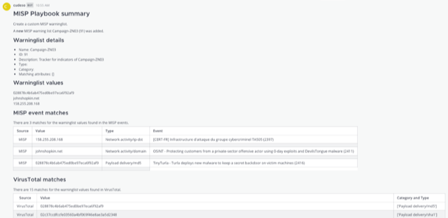 helpers/playbook-create_custom_MISP_warninglist_mattermost.png