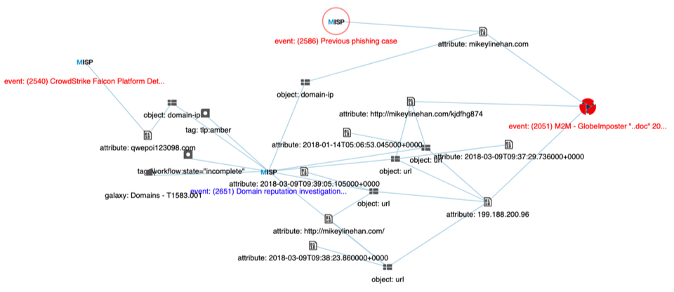 helpers/playbook-query_domain_reputation_correlationgraph.png