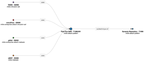 helpers/playbook_actorprofile_galaxy_cluster_t1568001.png