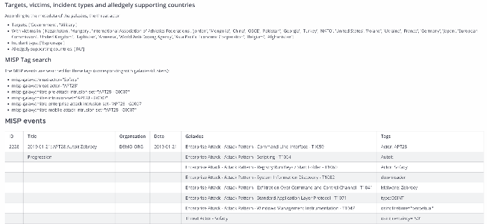 helpers/playbook_actorprofile_mattermost1.png