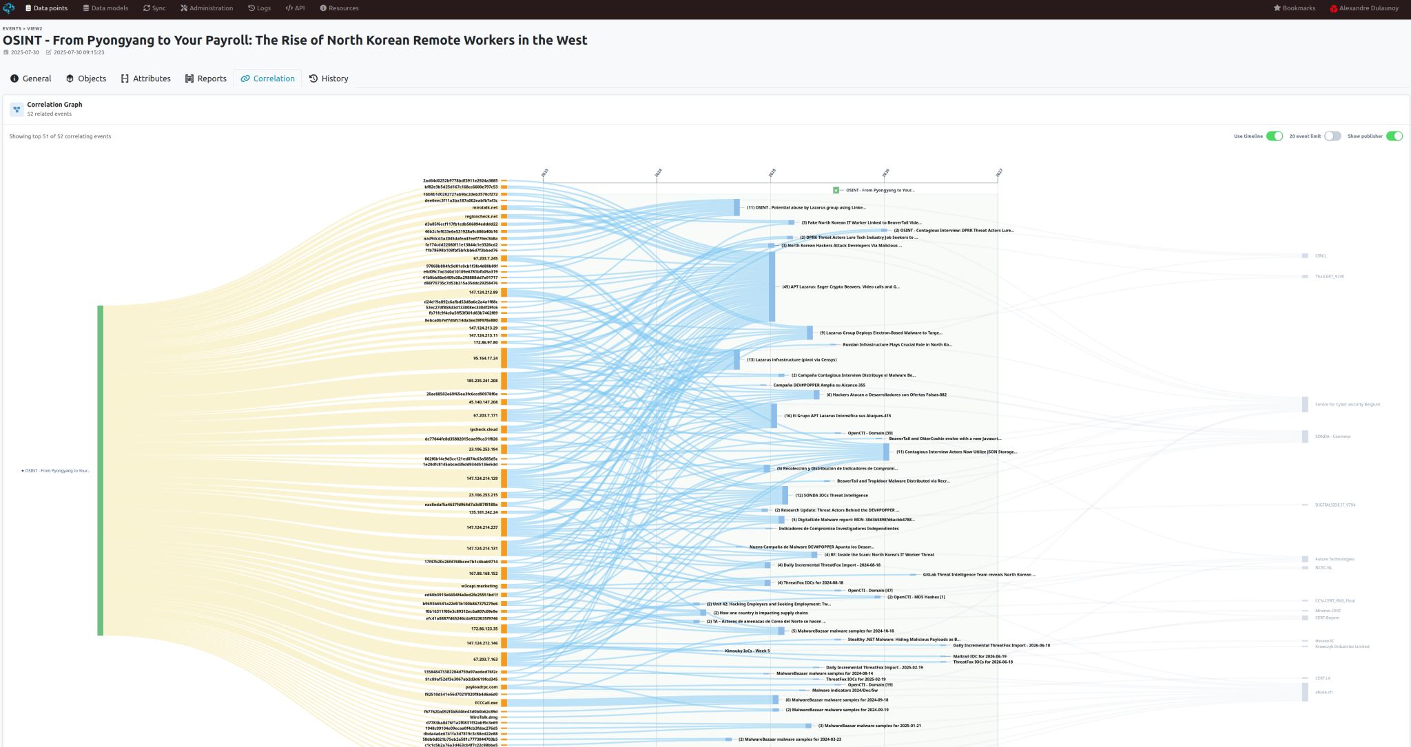 MISP correlation interface showing related threat intelligence